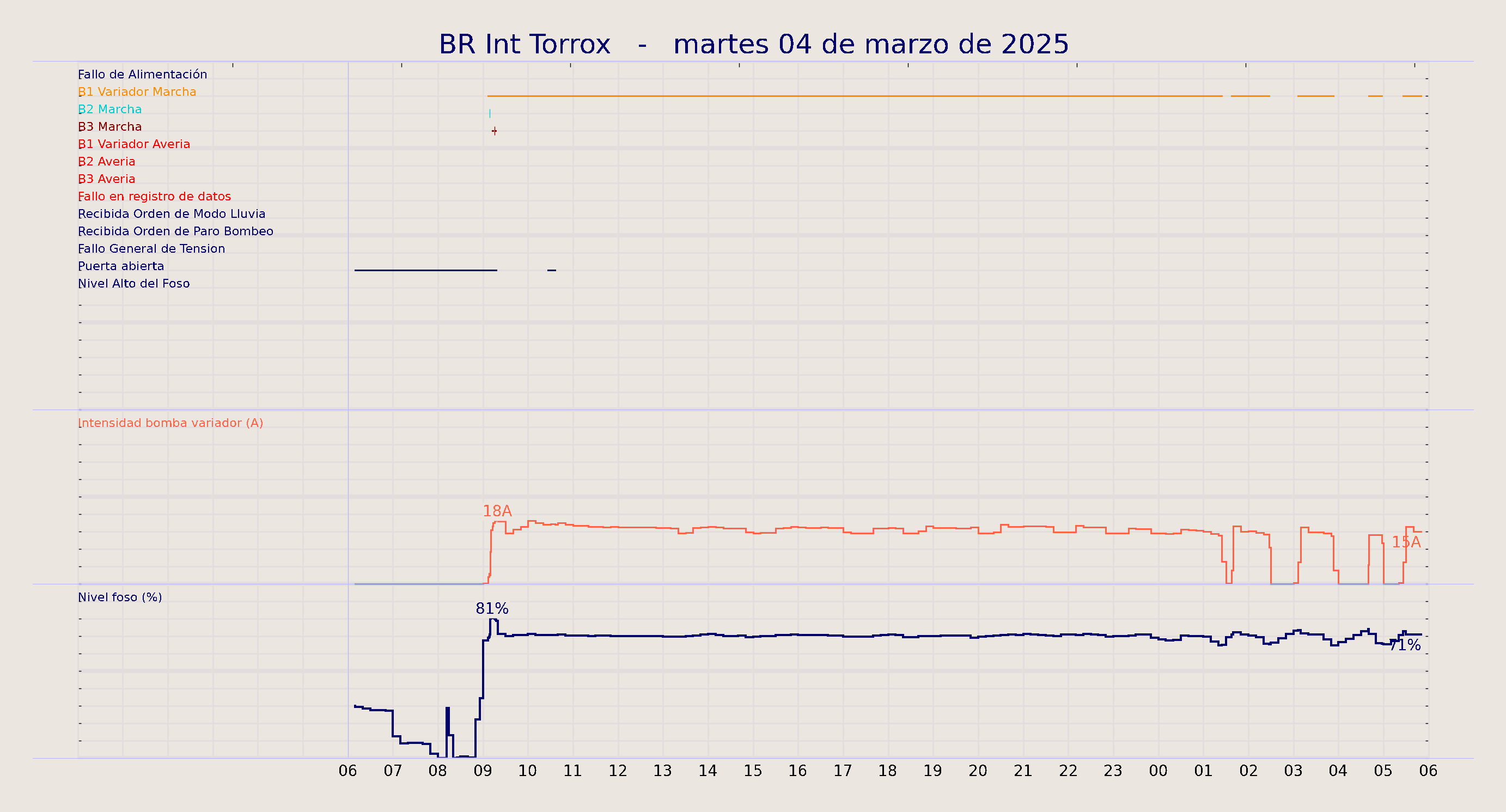 ../../imagenes/vid/2025/BR Int Torrox/2025-03-04 BR Int Torrox.png